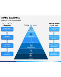 Brand Resonance PPT Slide 1
