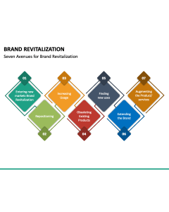 Brand Revitalization PPT Slide 1