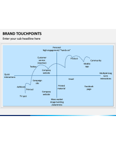 Brand Touchpoints PPT Slide 1