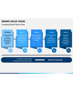Brand Value Chain PPT Slide 1