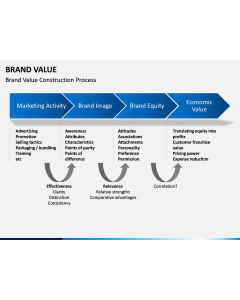 Brand Value - Free Slide