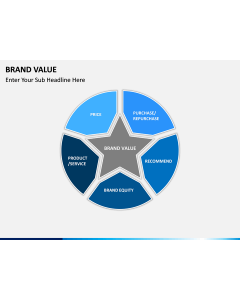 Brand Value PPT slide 1