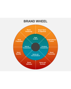 Brand Wheel PPT Thumbnail