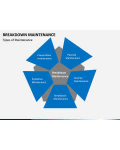 Breakdown Maintenance PPT Slide 2