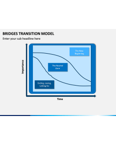 Bridges Transition Model PPT Slide 1