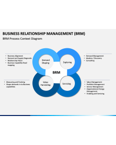 Business Relationship Management (BRM) PPT Slide 1