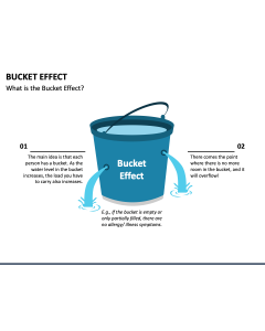Bucket Effect PPT Slide 1