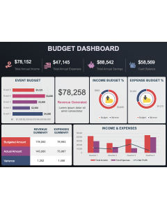 Budget Dashboard PPT Slide 1