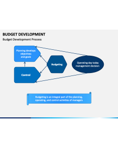 Budget Development PPT Slide 1