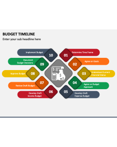 Budget Timeline PPT Slide 1