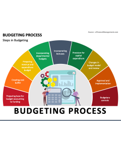 Budgeting Process PowerPoint Slide 1