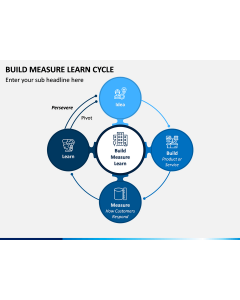 Build Measure Learn Cycle PPT Slide 1