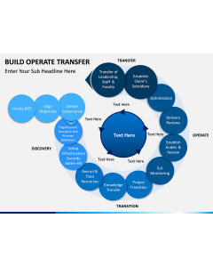 Build operate transfer PPT slide 1