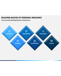 Building Blocks of Personal Resilience PPT Slide 1