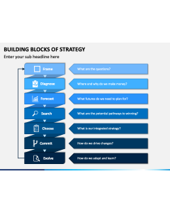 Building Blocks of Strategy PPT Slide 1