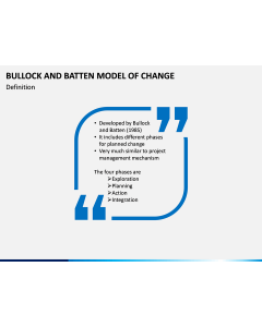 Bullock & Batten Change Model PPT slide 1