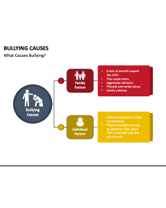 Bullying Causes PPT Slide 1