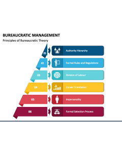 Bureaucratic Management PPT Slide 1