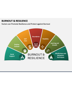 Burnout & Resilience PPT Slide 1
