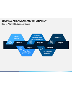 Business Alignment and HR Strategy PPT Slide 1