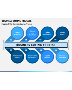 Business Buying Process PPT Slide 1