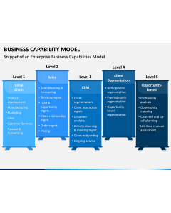 Business Capability Model PPT Slide 1