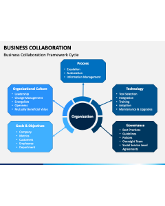 Business Collaboration PPT Slide 1