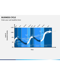 Business cycle PPT slide 1