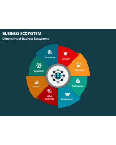 Business Ecosystem PPT Slide 1