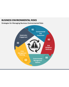 Business Environmental Risks PPT Slide 1