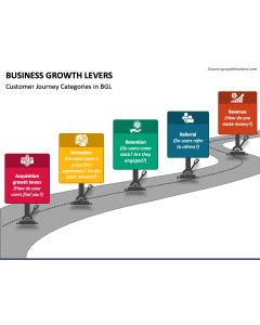 Business Growth Levers PowerPoint Slide 1
