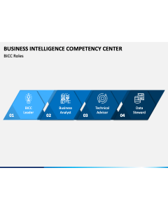 Business Intelligence Competency Center PPT Slide 1