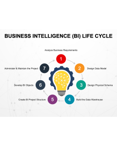 Business Intelligence (BI) Life Cycle PPT Thumbnail