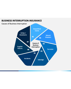 Business Interruption Insurance PPT Slide 1