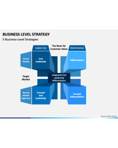 Business Level Strategy PPT Slide 1