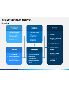 Business Linkage Analysis PPT Slide 1