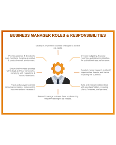 Business Manager Roles & Responsibilities PPT Slide 1