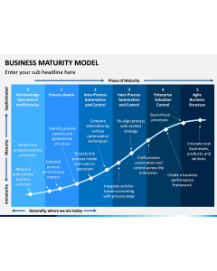 Business Maturity Model PPT Slide 1