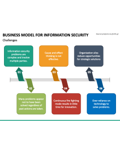 Business Model for Information Security PowerPoint Slide 1