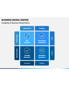 Business Model Matrix PPT Slide 1