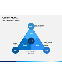Business Model PPT Slide 1