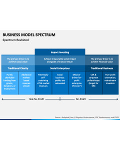 Business Model Spectrum PPT Slide 1