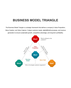 Business Model Triangle PPT Thumbnail