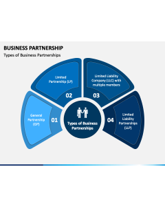 Business Partnership PPT Slide 1