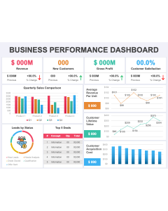 Business Performance Dashboard PPT Slide 1