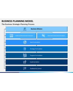 Business Planning Model PPT Slide 1