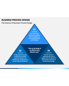 Business Process Design PPT Slide 1