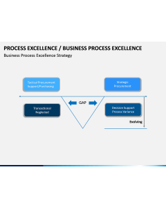 Business Process Excellence PPT Slide 2