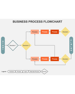 Business Process Flowchart PPT Slide 1