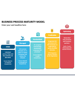 Business Process Maturity Model PPT Slide 1